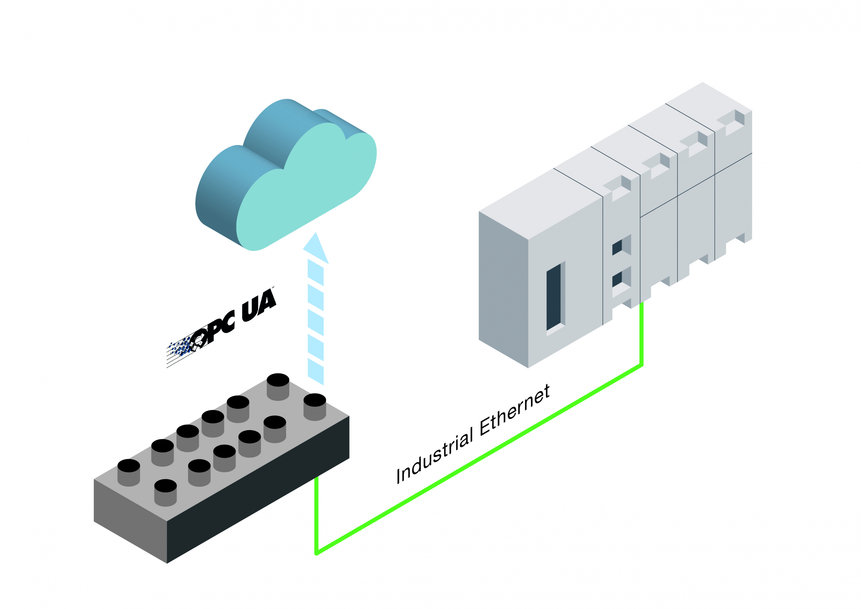 Quick-action integrering via IO-Link